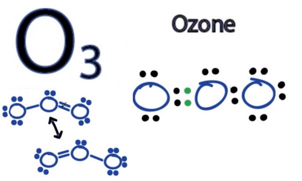 Ozon là gì?