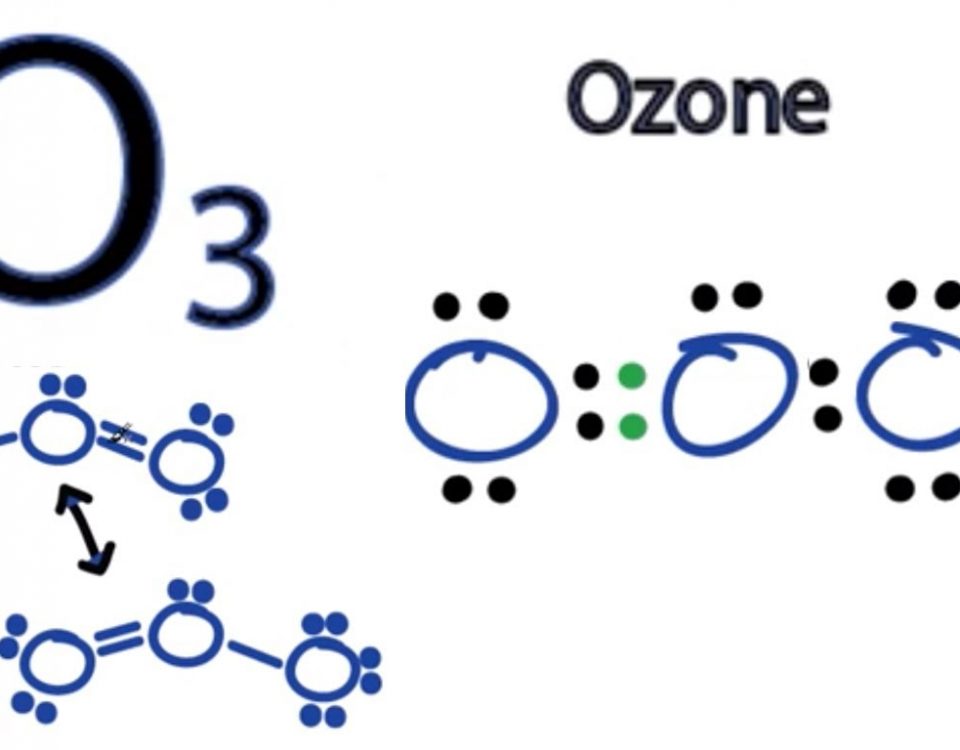 Ozon là gì?